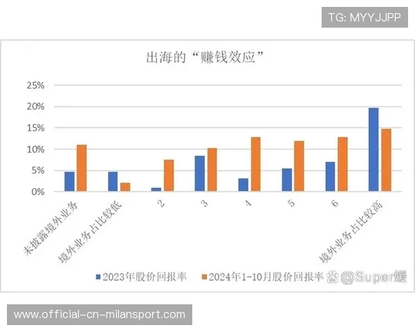 津门虎青年体系的投资回报率初步评估