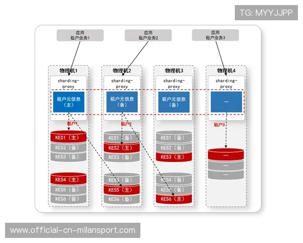球员健康数据库跨俱乐部共享提升医疗协作与效率