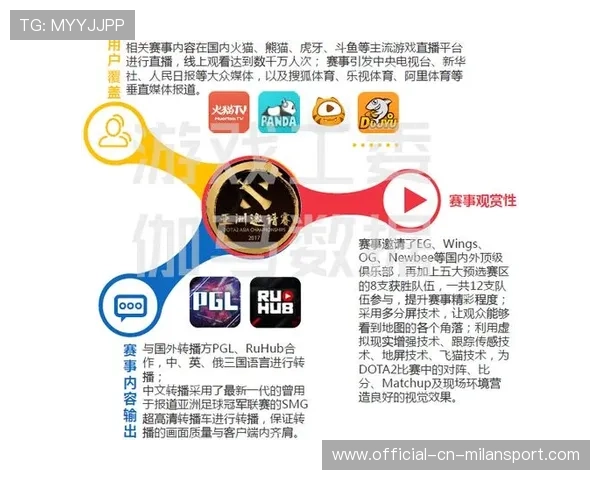 电竞直播平台用户增长策略多样化，电竞直播平台如何盈利