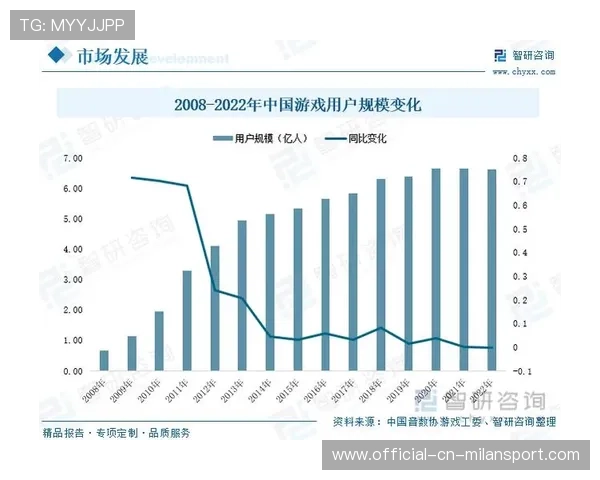 电竞未来发展潜力巨大
