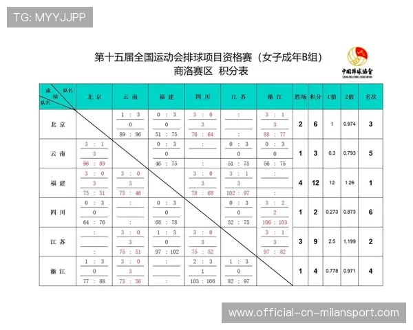 国际排球联盟赛事积分与排名算法透明性改进建议，国际排球联合会排名